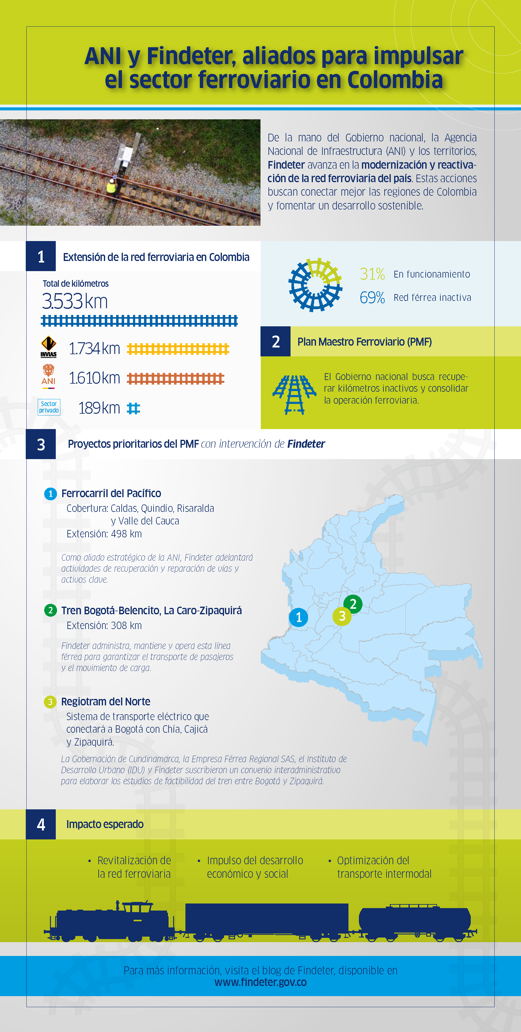 Sector ferroviario Colombia